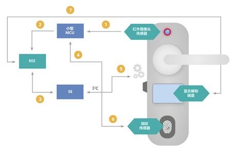 構建安全可信的物聯網世界 網絡技術研發與服務的核心